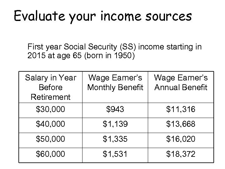 Evaluate your income sources First year Social Security (SS) income starting in 2015 at