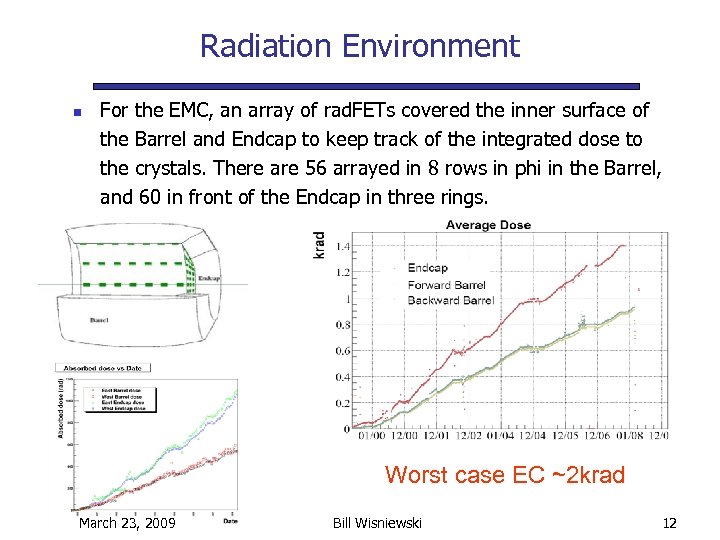 Radiation Environment n For the EMC, an array of rad. FETs covered the inner