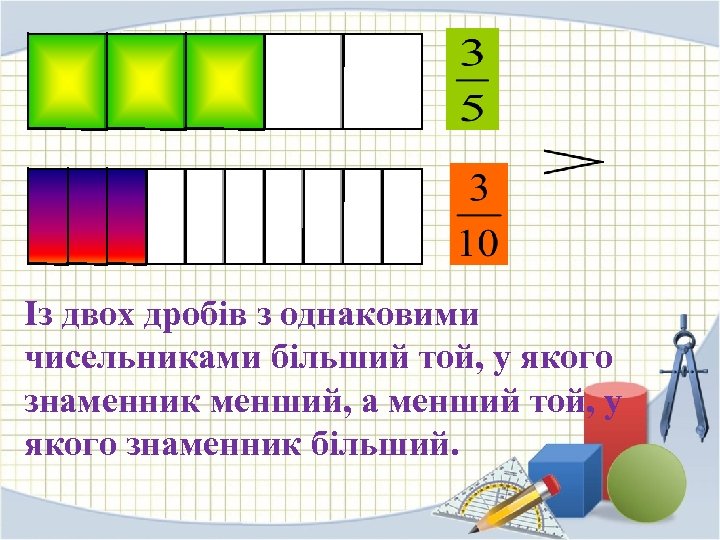 Із двох дробів з однаковими чисельниками більший той, у якого знаменник менший, а менший