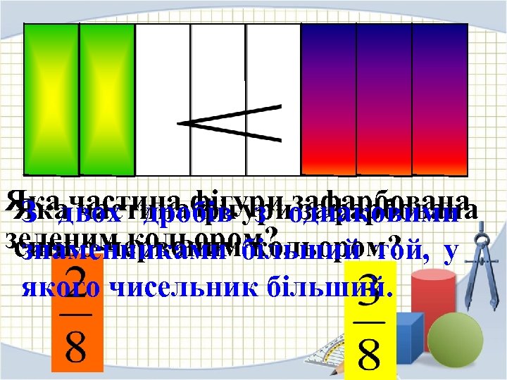 Якадвох дробів з однаковими Якачастина фігури зафарбована З частина фігури зафарбована зеленим кольором? синьо-червонимбільший