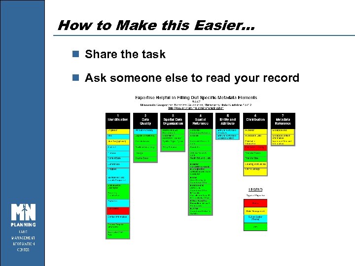 How to Make this Easier… n Share the task n Ask someone else to