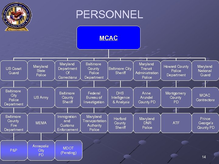 PERSONNEL MCAC Maryland State Police Maryland Department Of Corrections Baltimore County Police Department US