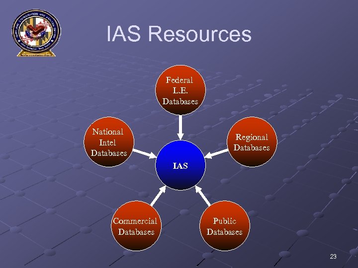 IAS Resources Federal L. E. Databases National Intel Databases Regional Databases IAS Commercial Databases