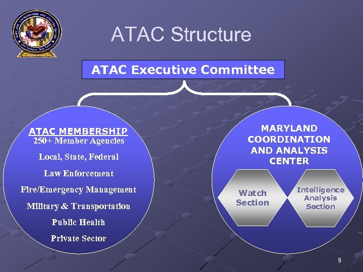 ATAC Structure ATAC Executive Committee ATAC MEMBERSHIP 250+ Member Agencies Local, State, Federal MARYLAND