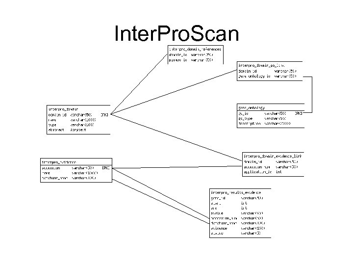 Inter. Pro. Scan 