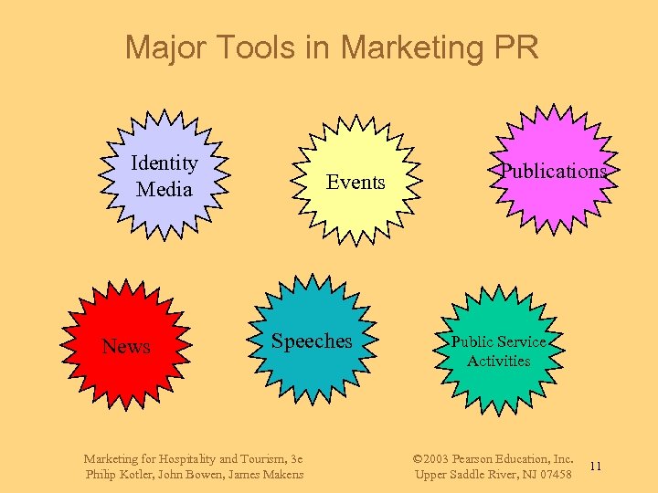 Major Tools in Marketing PR Identity Media News Events Speeches Marketing for Hospitality and