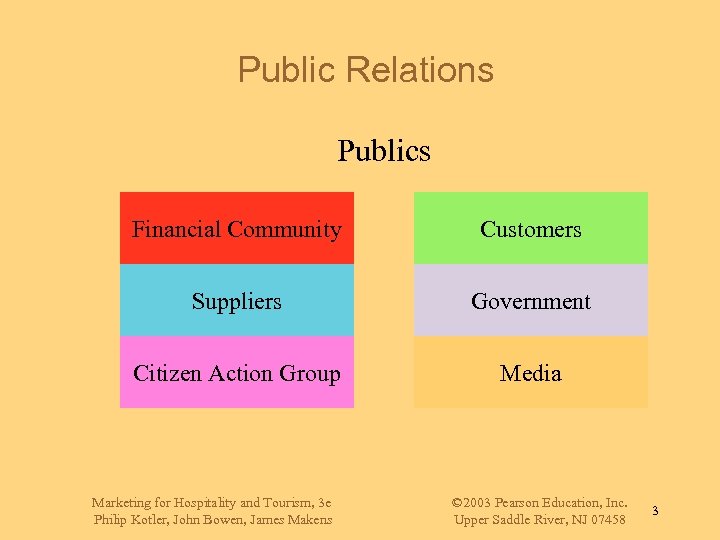 Public Relations Publics Financial Community Customers Suppliers Government Citizen Action Group Media Marketing for