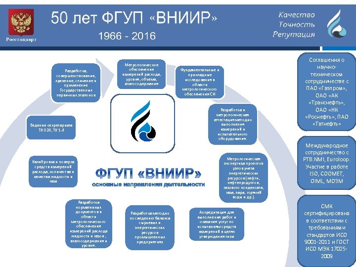 Разработка, совершенствование, хранение, сличение и применение Государственных первичных эталонов Метрологическое обеспечение измерений расхода, уровня,