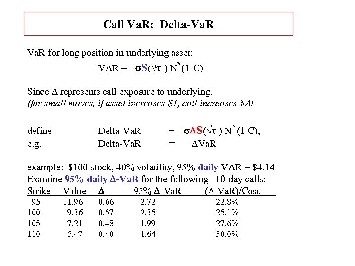 Call Va. R: Delta-Va. R for long position in underlying asset: VAR = -s.