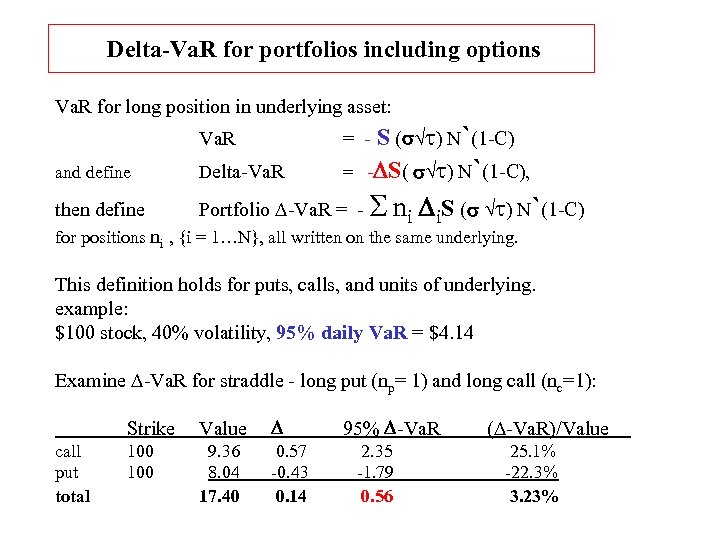 Delta-Va. R for portfolios including options Va. R for long position in underlying asset: