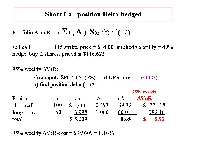 Short Call position Delta-hedged Portfolio D-Va. R = (- S ni Di ) S(s