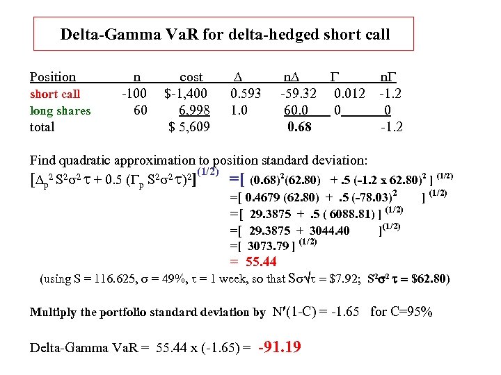 Delta-Gamma Va. R for delta-hedged short call Position short call long shares total n