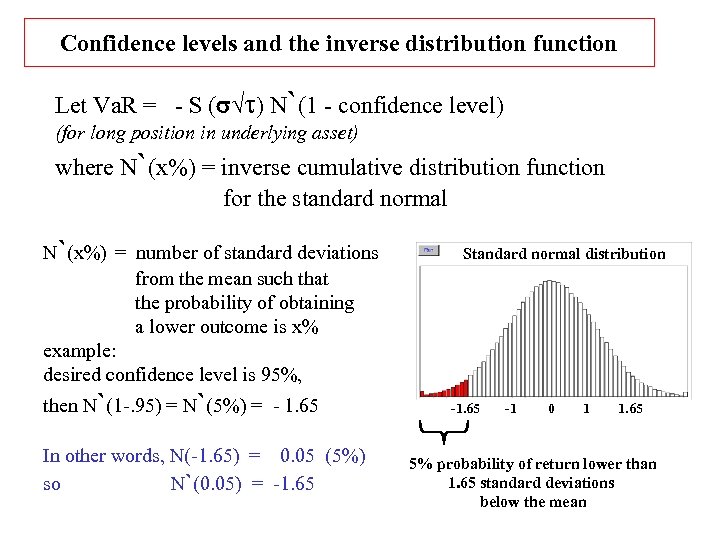 Confidence levels and the inverse distribution function Let Va. R = - S (s