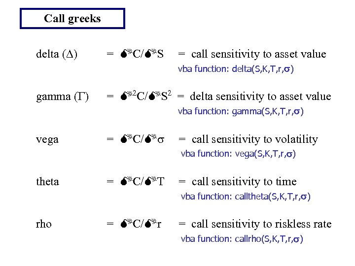Call greeks delta (D) = C/ S = call sensitivity to asset value vba