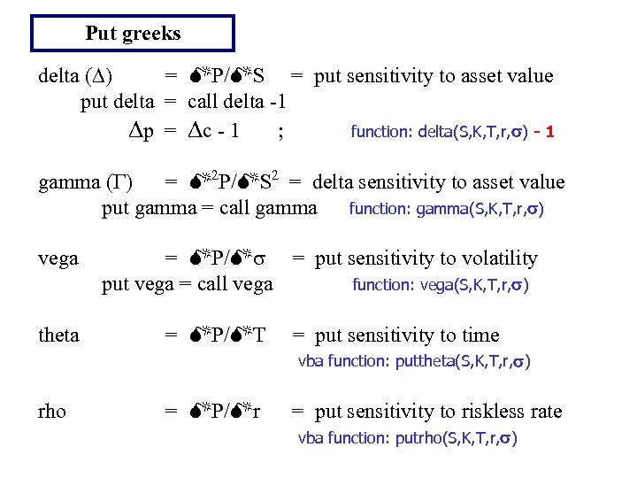 Put greeks delta (D) = P/ S = put sensitivity to asset value put