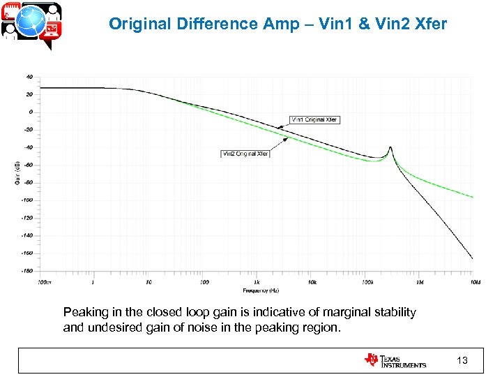 Original Difference Amp – Vin 1 & Vin 2 Xfer Peaking in the closed