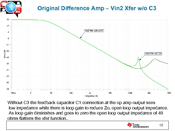 Original Difference Amp – Vin 2 Xfer w/o C 3 Without C 3 the
