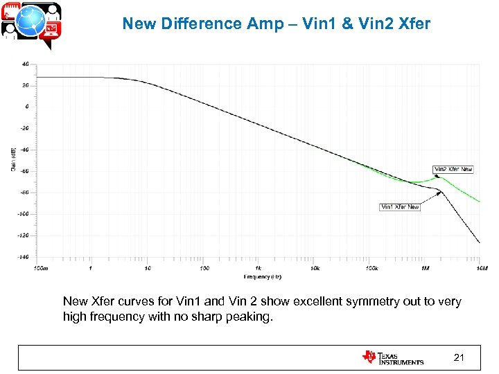 New Difference Amp – Vin 1 & Vin 2 Xfer New Xfer curves for