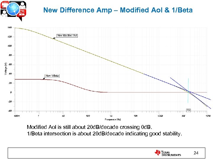 New Difference Amp – Modified Aol & 1/Beta Modified Aol is still about 20