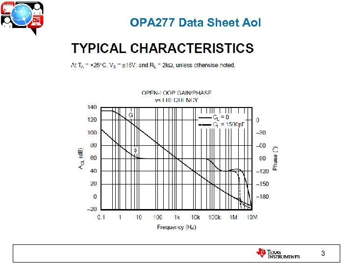 OPA 277 Data Sheet Aol 3 