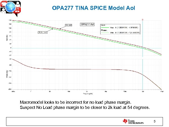 OPA 277 TINA SPICE Model Aol Macromodel looks to be incorrect for no load