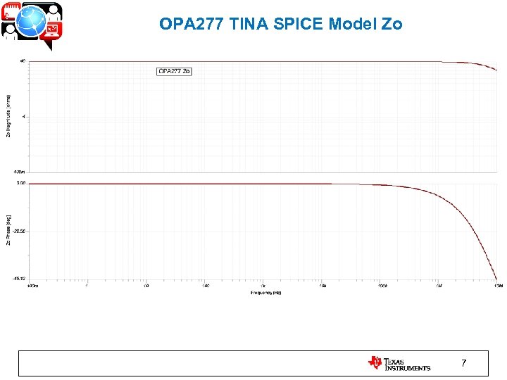 OPA 277 TINA SPICE Model Zo 7 