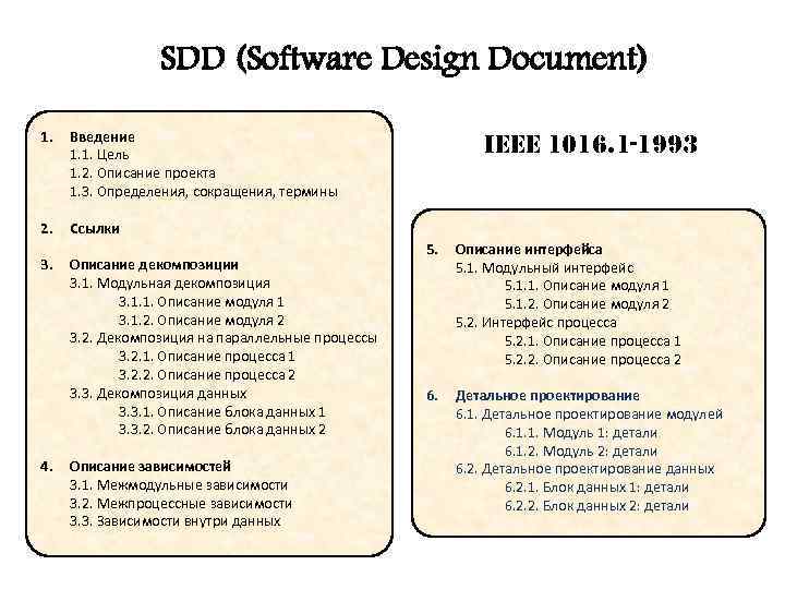 SDD (Software Design Document) 1. Введение 1. 1. Цель 1. 2. Описание проекта 1.