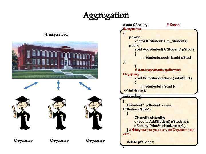 Aggregation class CFaculty // Класс Факультет { private: vector<CStudent*> m_Students; public: void Add. Student(