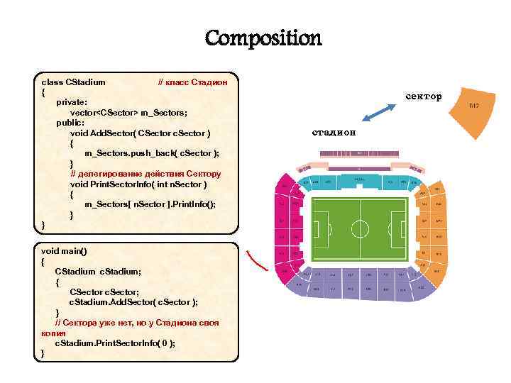 Composition class CStadium // класс Стадион { private: vector<CSector> m_Sectors; public: void Add. Sector(