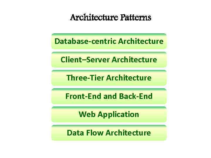 Architecture Patterns Database-centric Architecture Client–Server Architecture Three-Tier Architecture Front-End and Back-End Web Application Data