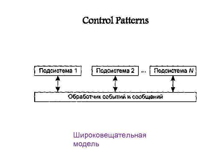 Control Patterns Широковещательная модель 