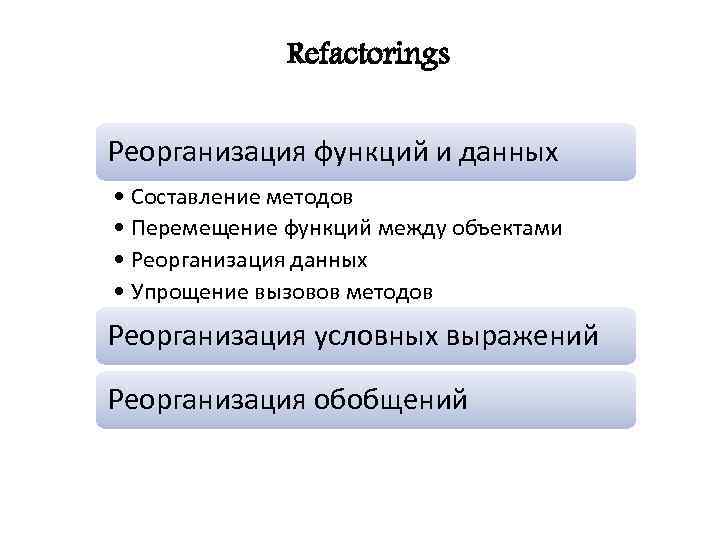 Refactorings Реорганизация функций и данных • Составление методов • Перемещение функций между объектами •