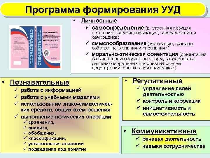 Программа формирования УУД • Личностные ü самоопределение (внутренняя позиция школьника, самоиндификация, самоуважение и самооценка)