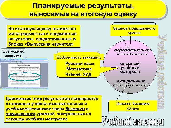 Планируемые результаты, выносимые на итоговую оценку На итоговую оценку выносятся метапредметные и предметные результаты,