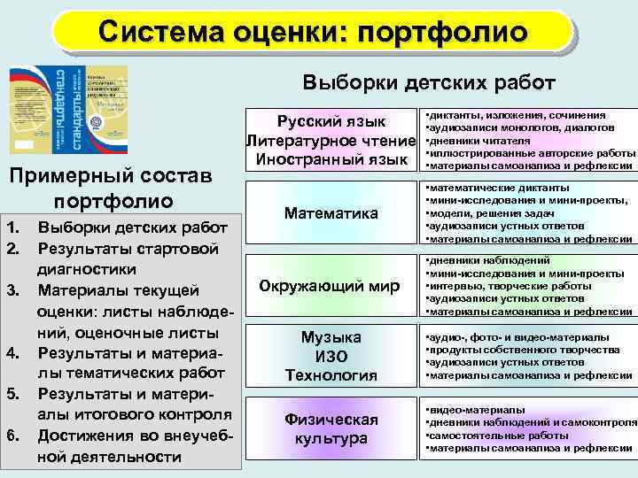 Система оценки: портфолио Выборки детских работ Примерный состав портфолио 1. Выборки детских работ 2.