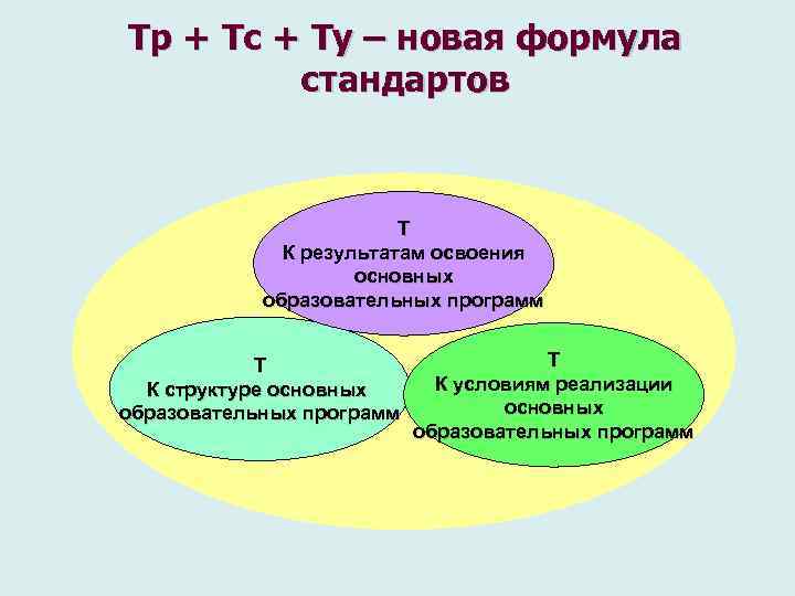 Тр + Тс + Ту – новая формула стандартов Т К результатам освоения основных