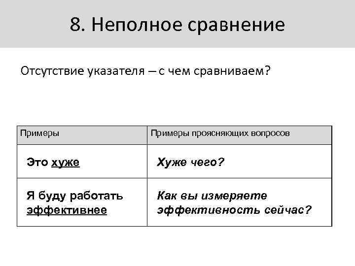 8. Неполное сравнение Отсутствие указателя – с чем сравниваем? Примеры проясняющих вопросов Это хуже