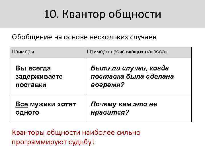 10. Квантор общности Обобщение на основе нескольких случаев Примеры проясняющих вопросов Вы всегда задерживаете