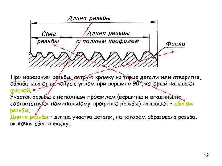 При нарезании резьбы, острую кромку на торце детали или отверстия, обрабатывают на конус с