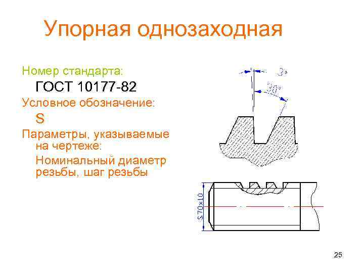 На каком рисунке правильно изображена и обозначена наружная многозаходная прямоугольная резьба