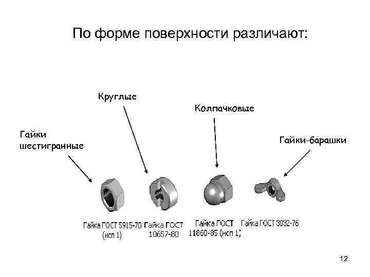 По форме поверхности различают: Круглые Гайки шестигранные Колпачковые Гайки-барашки 12 