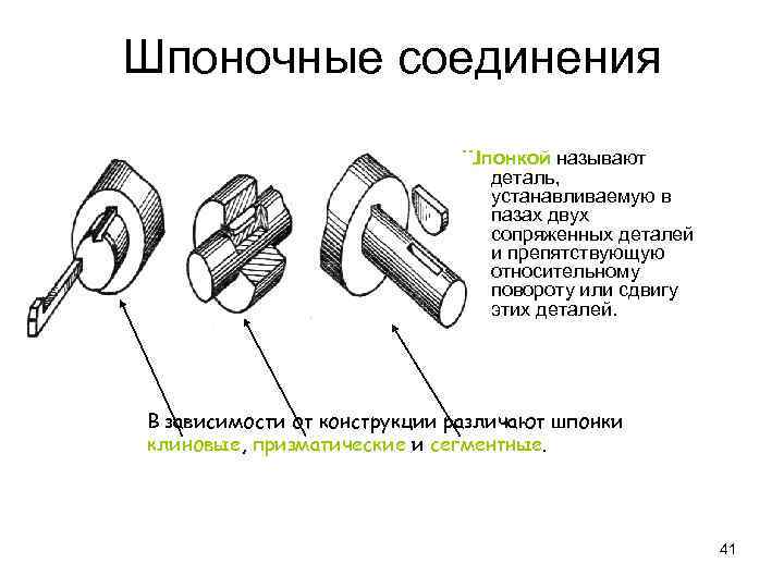 Шпоночные соединения Шпонкой называют деталь, устанавливаемую в пазах двух сопряженных деталей и препятствующую относительному