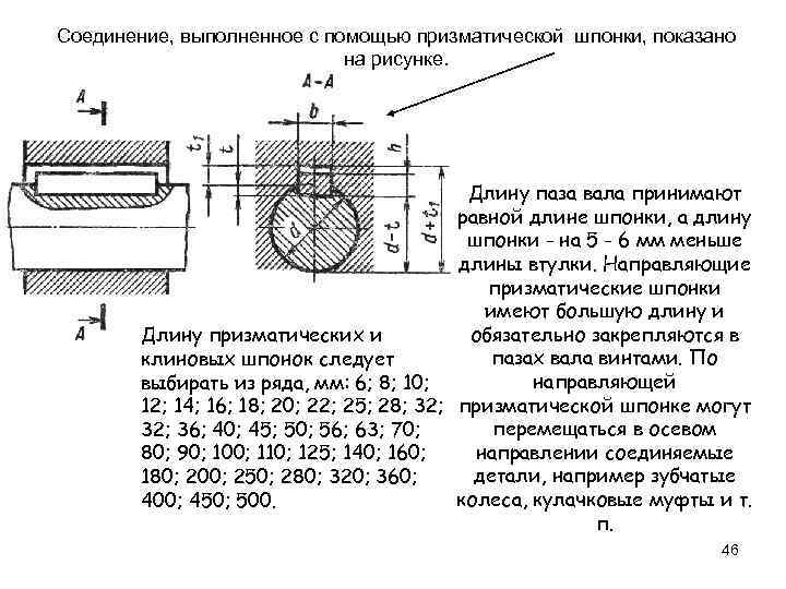 Какое соединение показано на рисунке