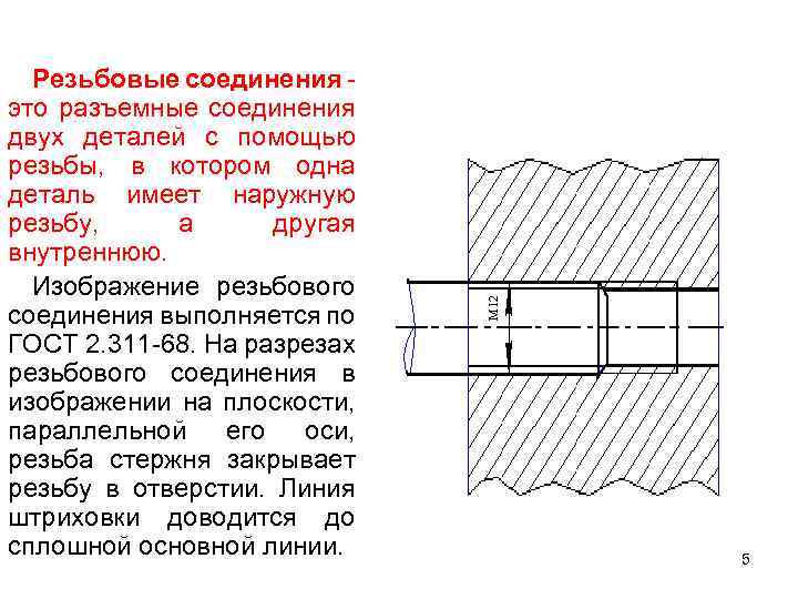 М 12 Резьбовые соединения это разъемные соединения двух деталей с помощью резьбы, в котором