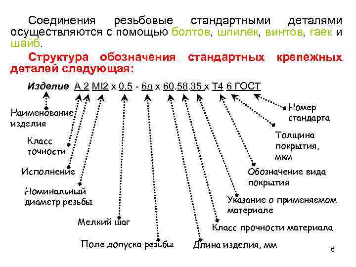 Соединения резьбовые стандартными деталями осуществляются с помощью болтов, шпилек, винтов, гаек и шайб. Структура