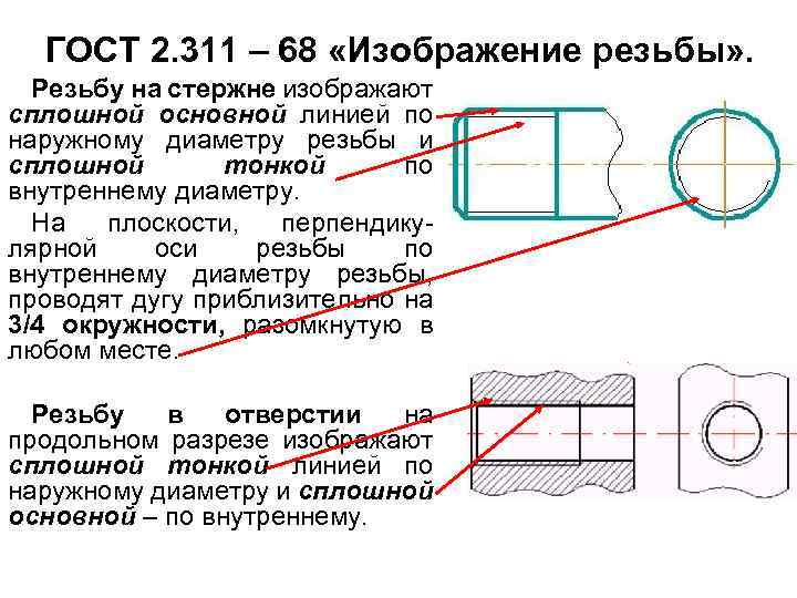 ГОСТ 2. 311 – 68 «Изображение резьбы» . Резьбу на стержне изображают сплошной основной