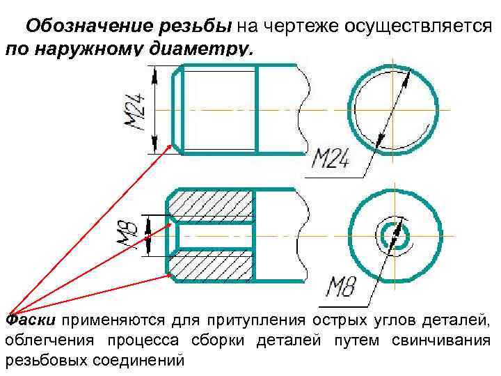 Обозначение резьбы на чертеже осуществляется по наружному диаметру. Фаски применяются для притупления острых углов