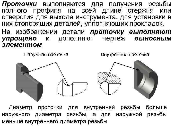 Проточки выполняются для получения резьбы полного профиля на всей длине стержня или отверстия для