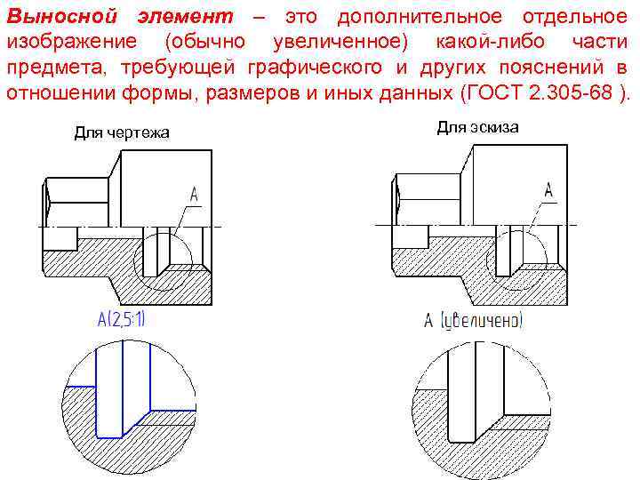 Выносной элемент – это дополнительное отдельное изображение (обычно увеличенное) какой-либо части предмета, требующей графического