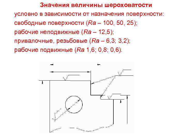 Значения величины шероховатости условно в зависимости от назначения поверхности: свободные поверхности (Ra – 100,